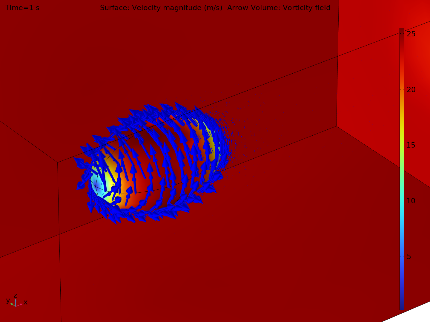 CFD Model of Spinning Football